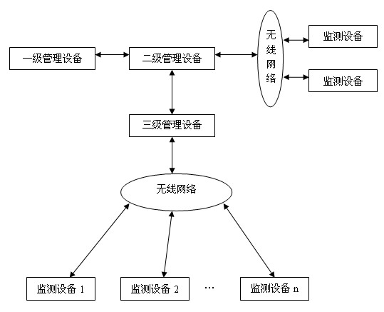 Method for monitoring radio-frequency spectrum