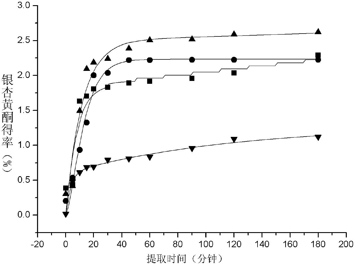 Steam explosion pretreatment method for ginkgo leaves