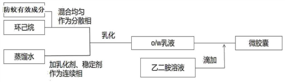 Preparation method of plant-source slow-release anti-mosquito functional pure cotton fabric