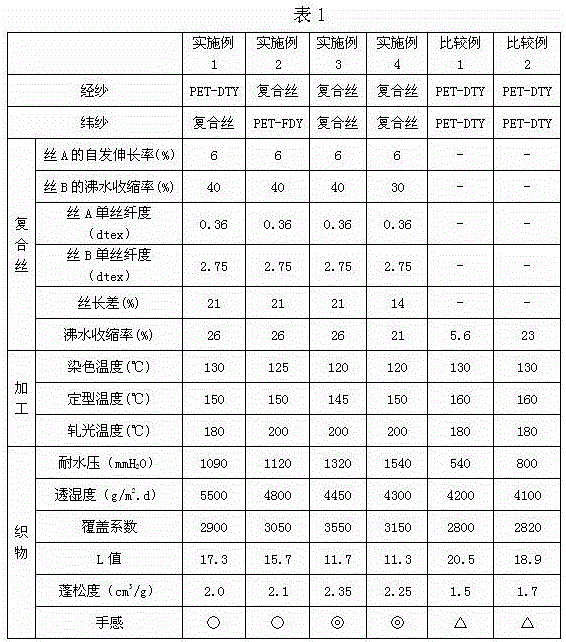 A kind of waterproof and moisture-permeable fabric and production method thereof