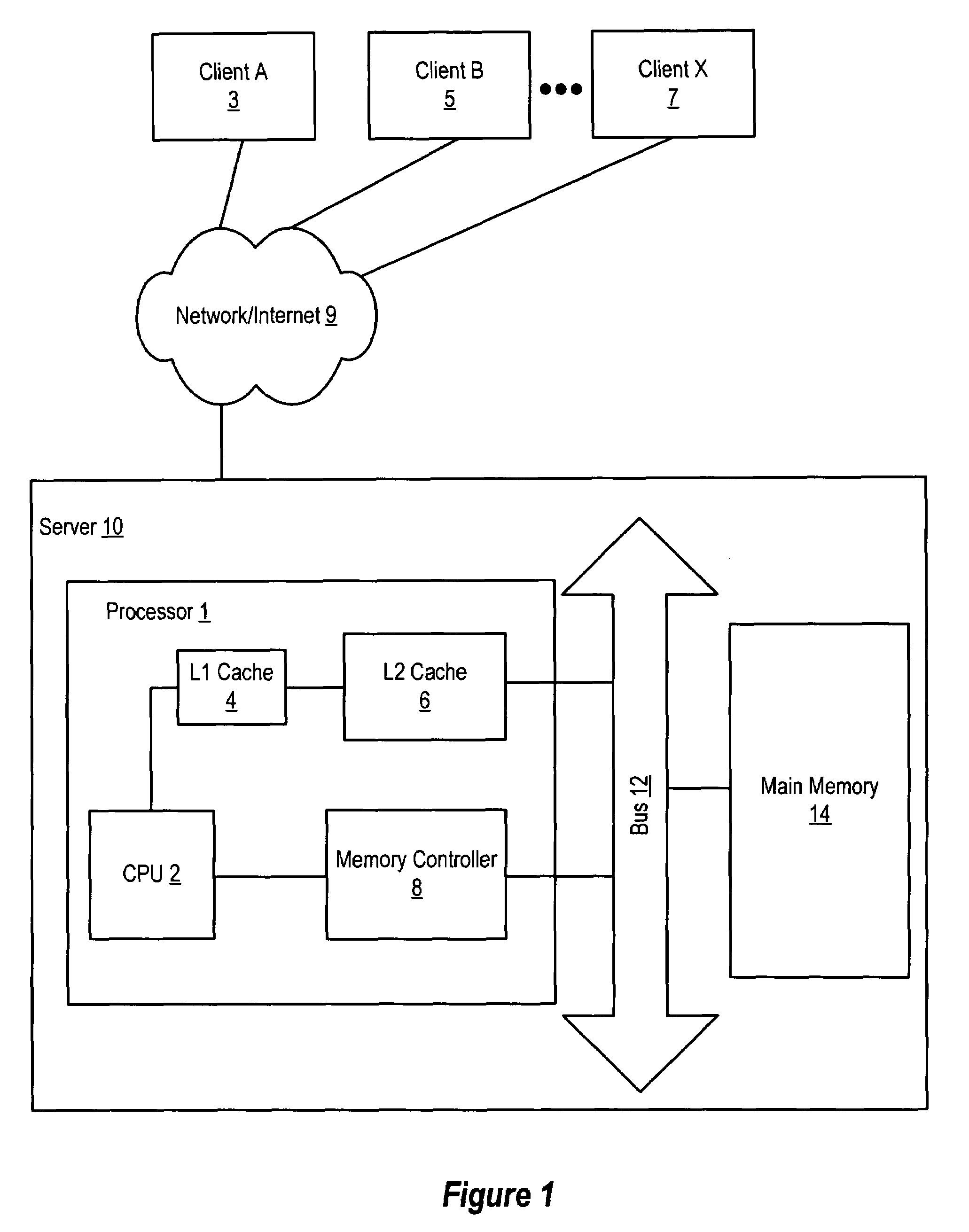 Handling cache misses by selectively flushing the pipeline