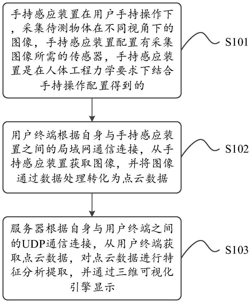 Object measurement method and system and computer readable storage medium