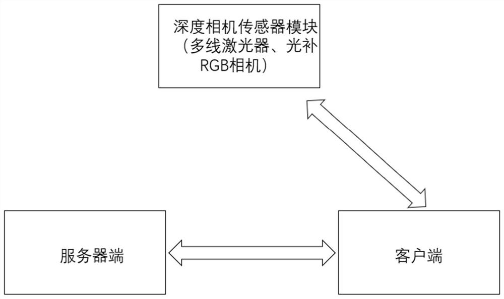 Object measurement method and system and computer readable storage medium