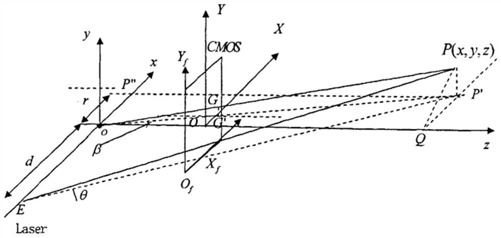 Object measurement method and system and computer readable storage medium