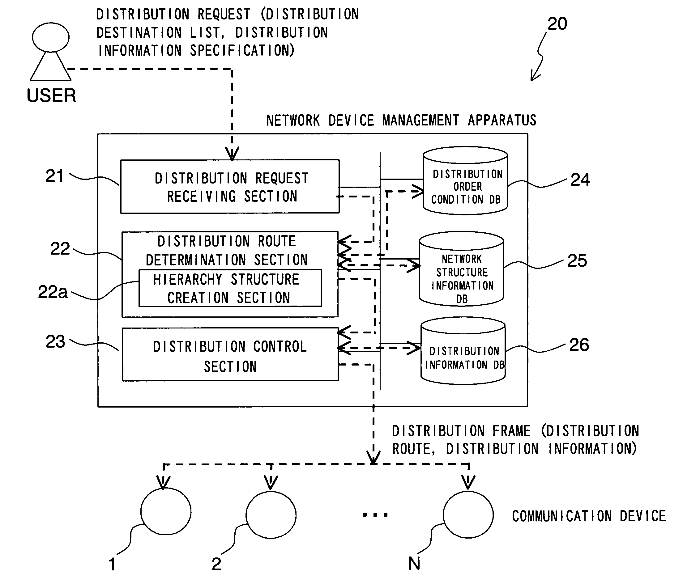 Network device management apparatus, network device management program, and network device management method