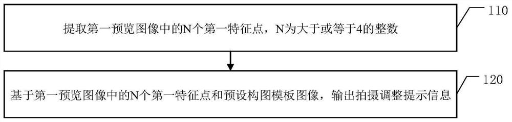 Shooting reminder method, device and electronic equipment