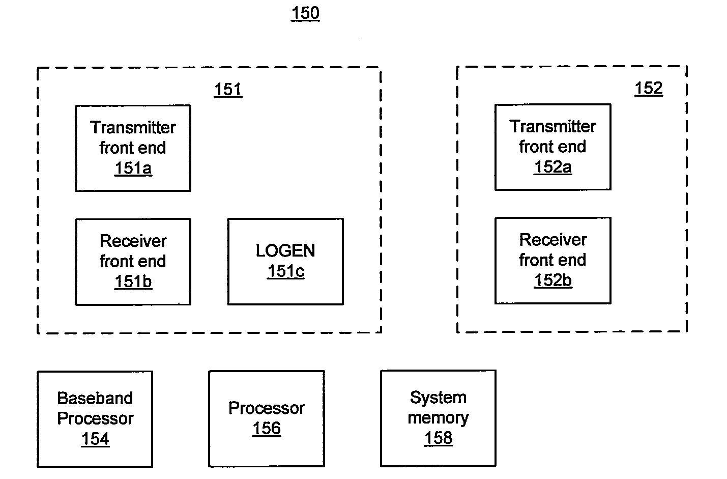 Method and system for simultaneous FM transmit and FM receive functions using an integrated bluetooth local oscillator generator (LOGEN)