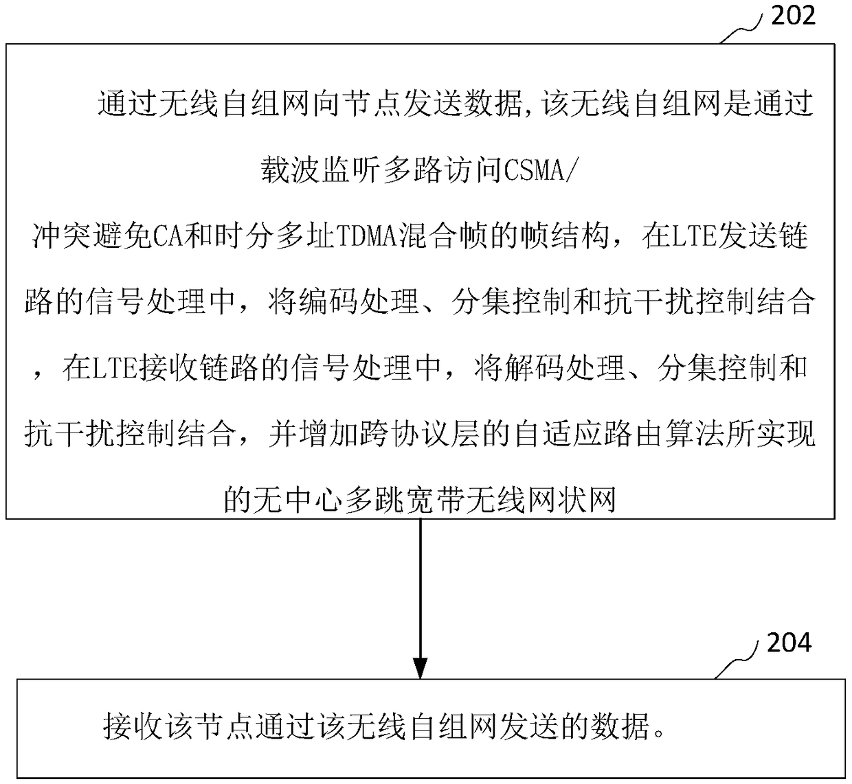 Wireless ad hoc network communication method and device