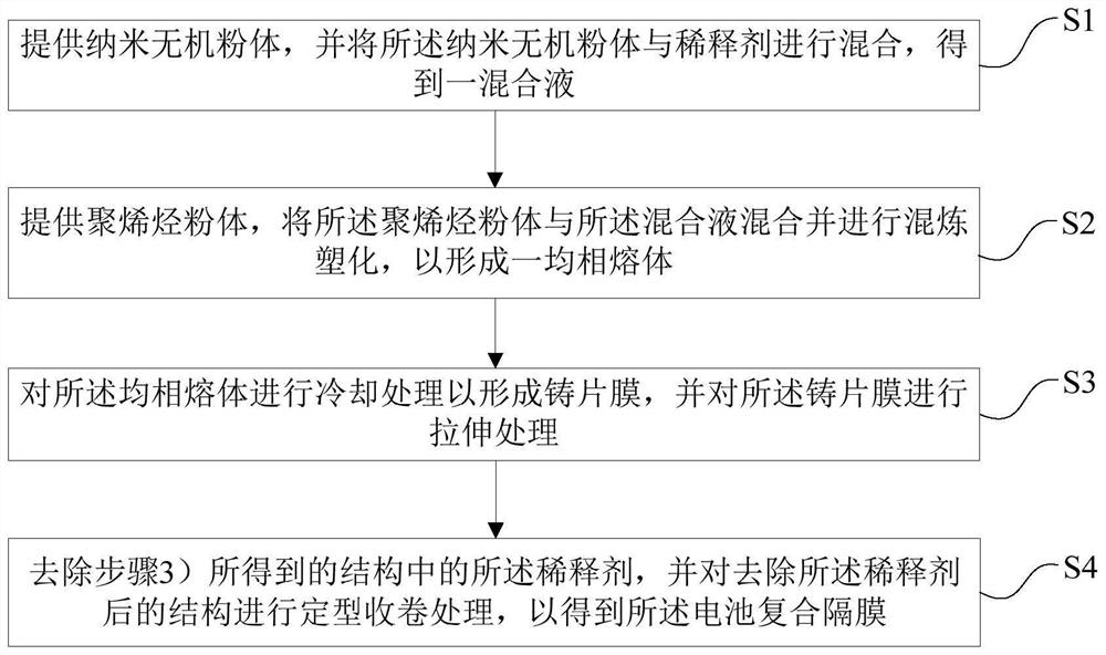 Battery composite diaphragm, lithium ion battery and preparation method