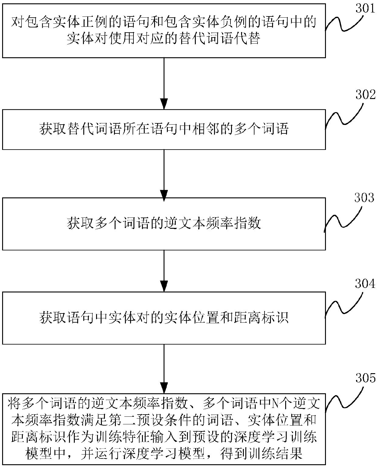 Knowledge graph construction method and related equipment