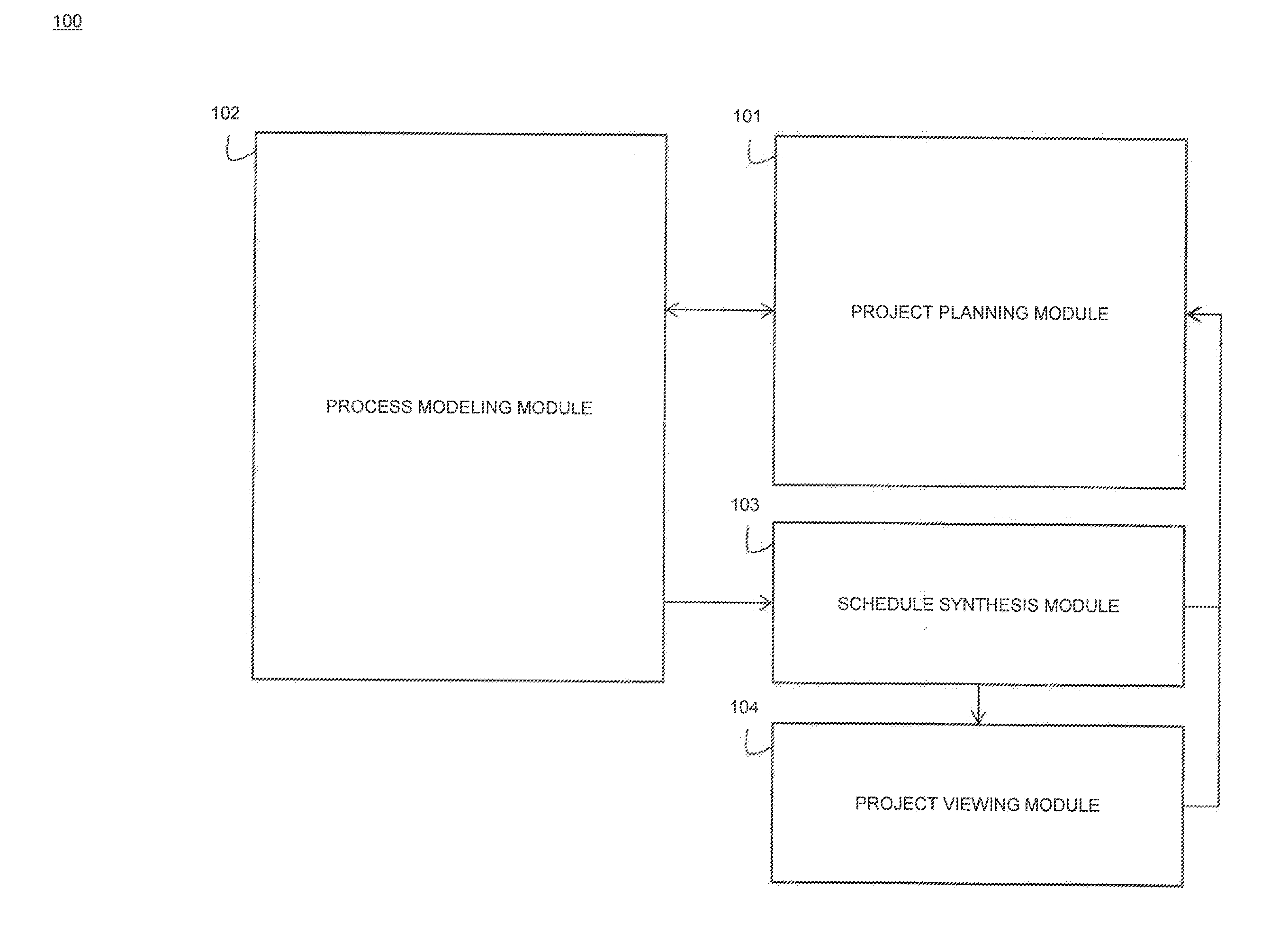 Synthesis of a schedule representation from a process model