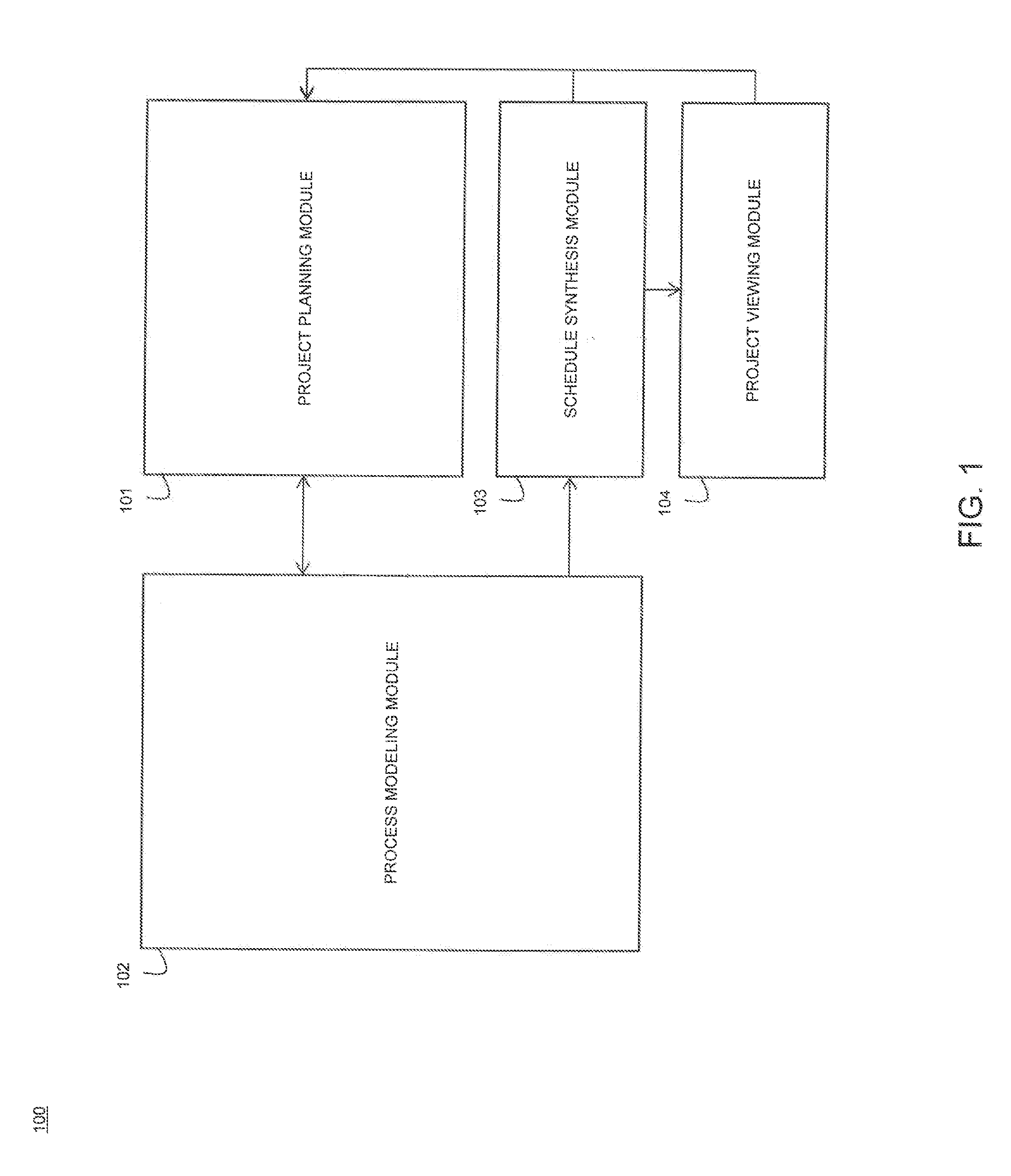 Synthesis of a schedule representation from a process model