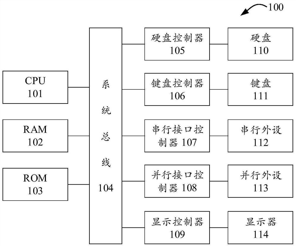 Method for portable electronic device and portable electronic device