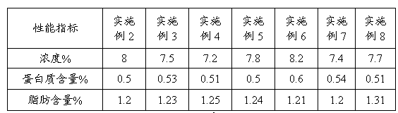 Walnut milk and process for producing walnut milk