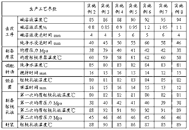 Walnut milk and process for producing walnut milk