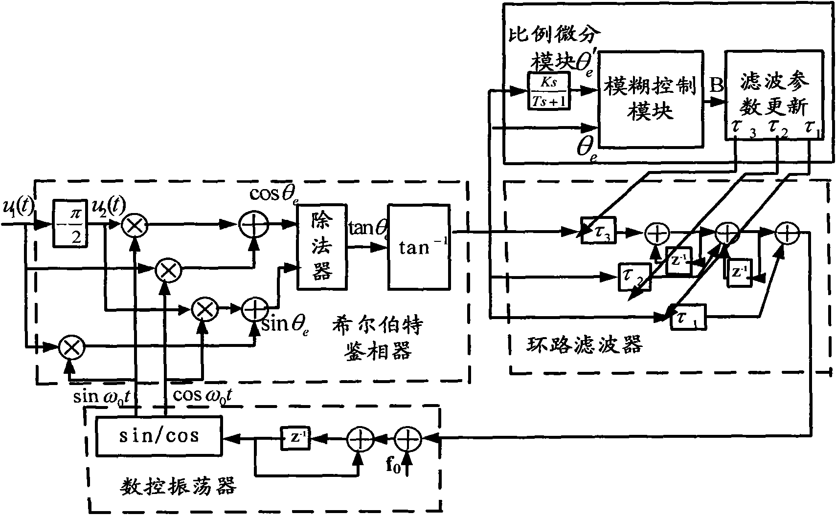 Method for improving performances of digital phase-locked loops