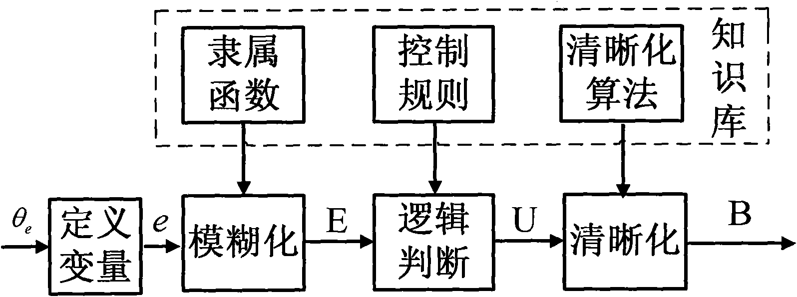 Method for improving performances of digital phase-locked loops