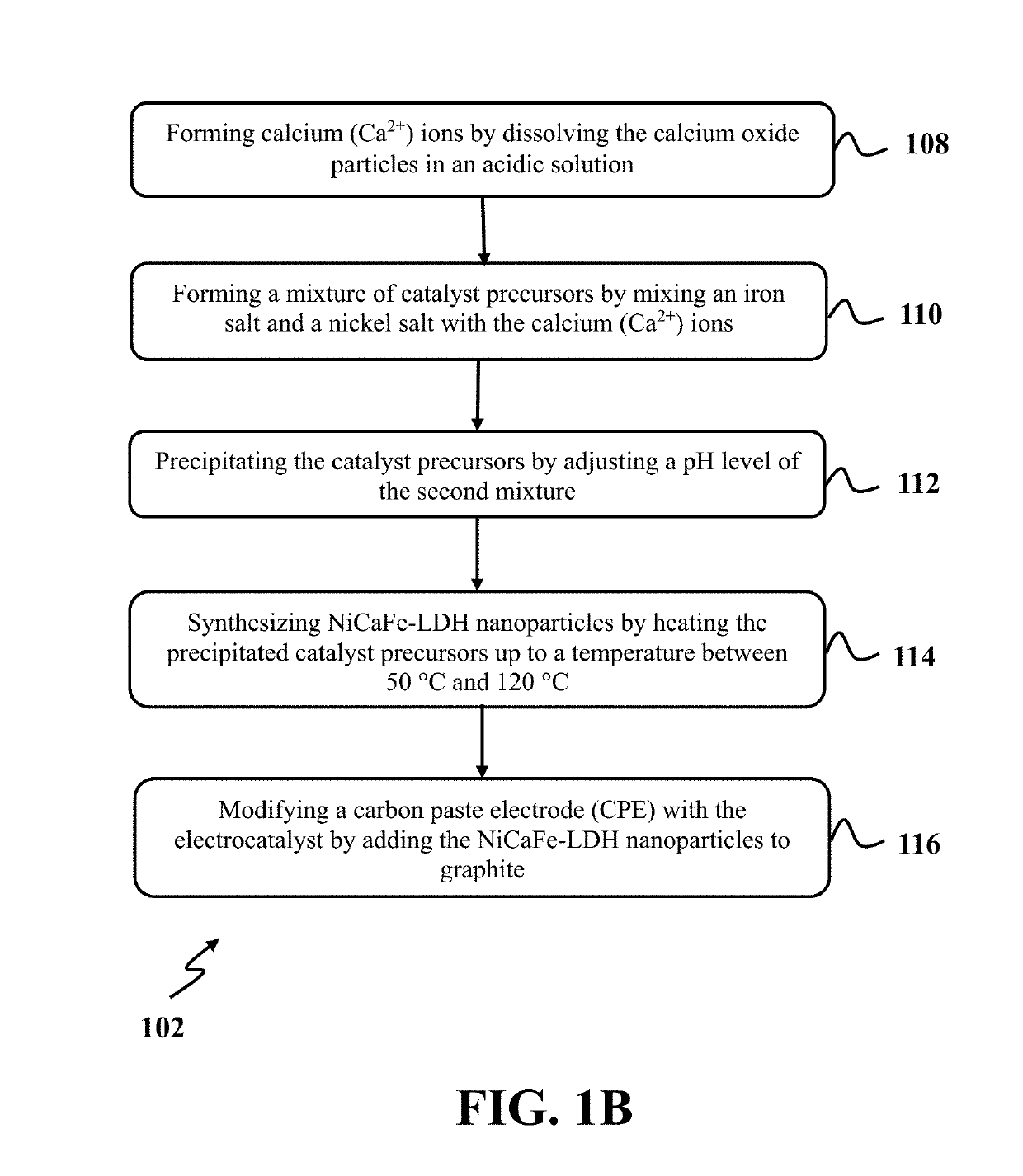 Oxidation of water using layered double hydroxide catalysts