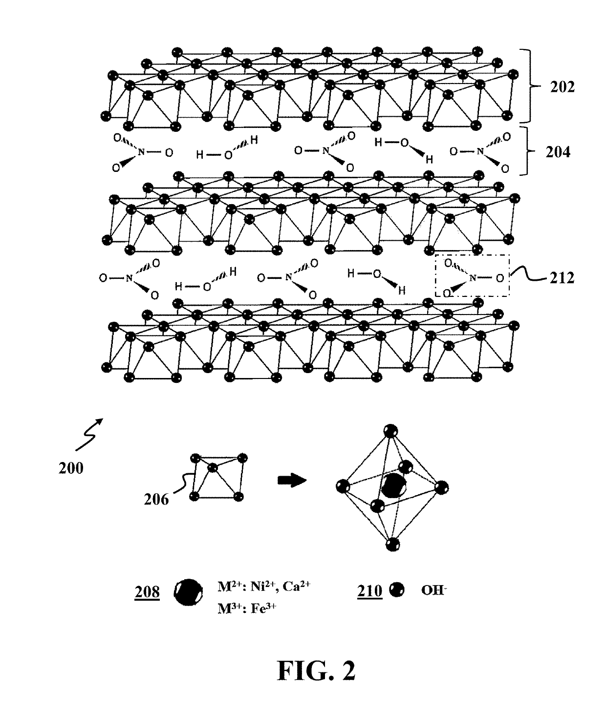 Oxidation of water using layered double hydroxide catalysts