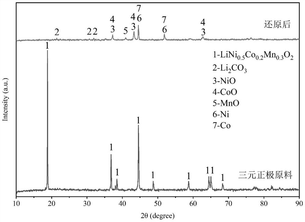 Diaphragm pyrolysis assisted recovery method for valuable metals in waste lithium battery material