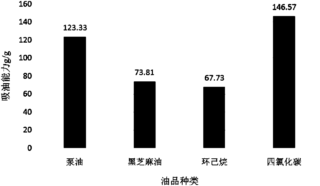 Preparation method of superhydrophobic melamine sponge modified by utilizing dopamine and carbon nanotubes