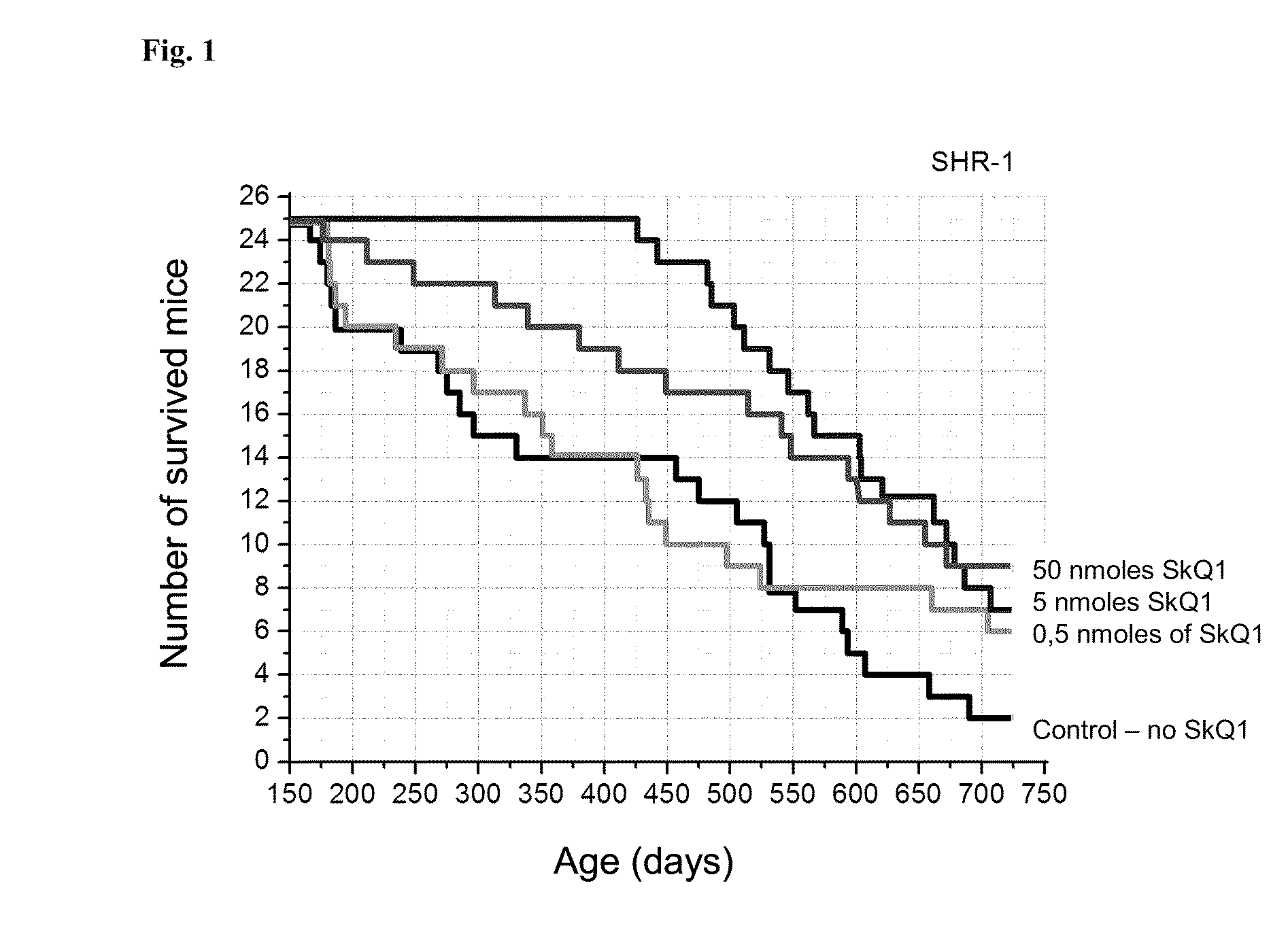 Composition for decelerating the aging in the organism and for extending the life time thereof and the use of said composition