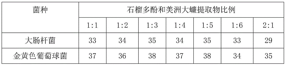 Oral composition and preparation method thereof