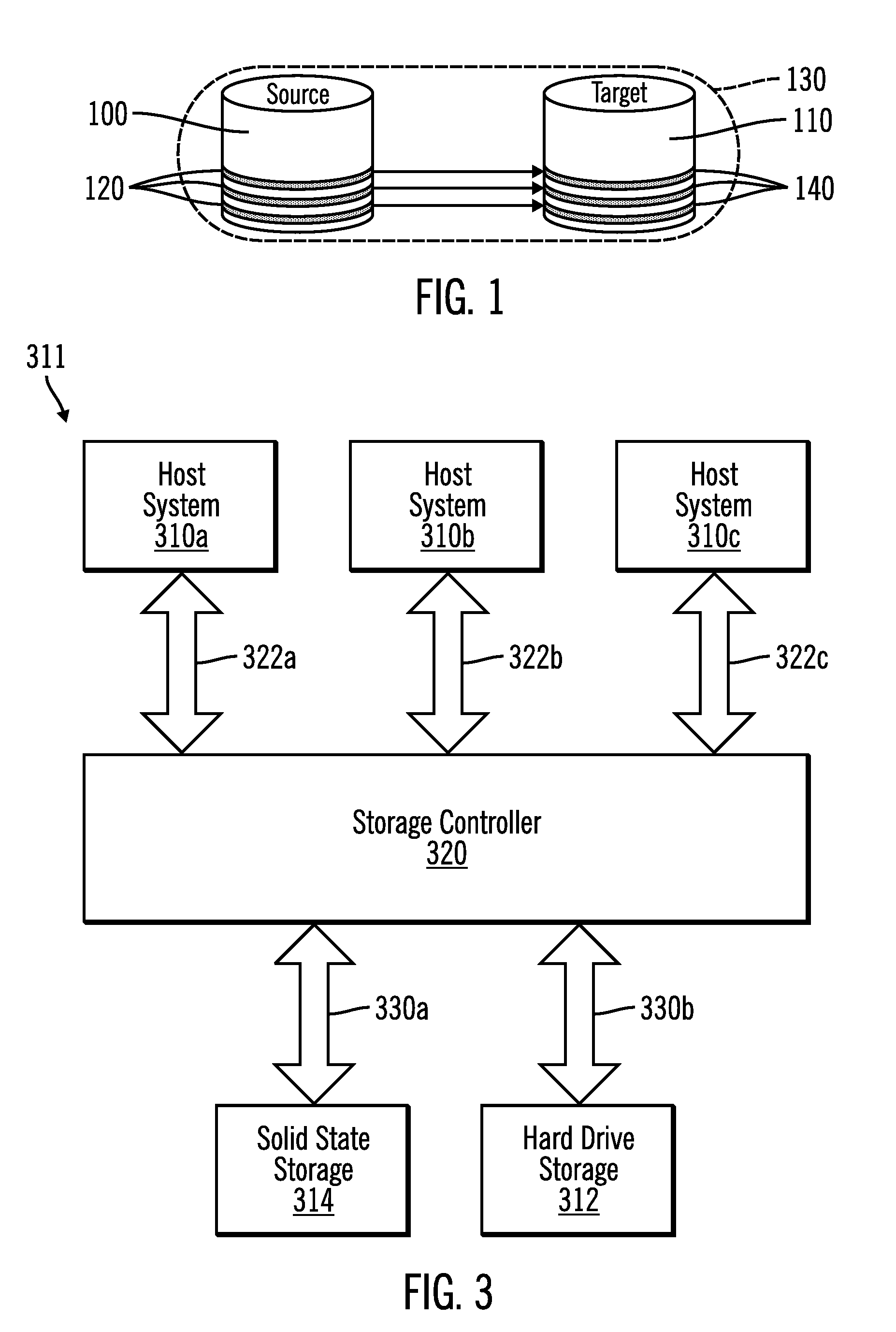 Source-target relations mapping