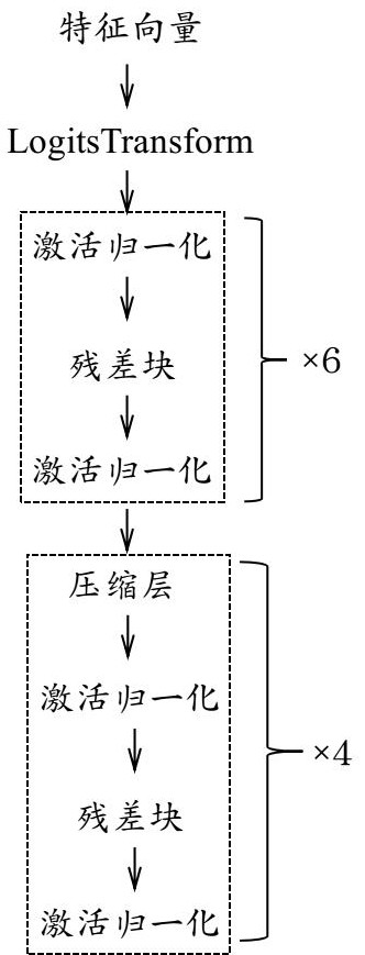 A hybrid model-based image recognition method, device, and medium