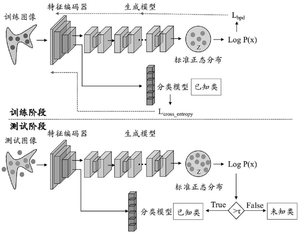 A hybrid model-based image recognition method, device, and medium