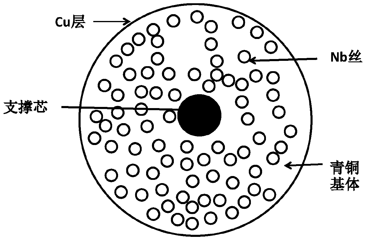 Superconducting joint of NbTi and Nb3Sn superconducting wires and preparation method of superconducting joint