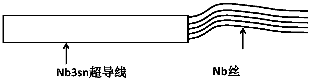 Superconducting joint of NbTi and Nb3Sn superconducting wires and preparation method of superconducting joint