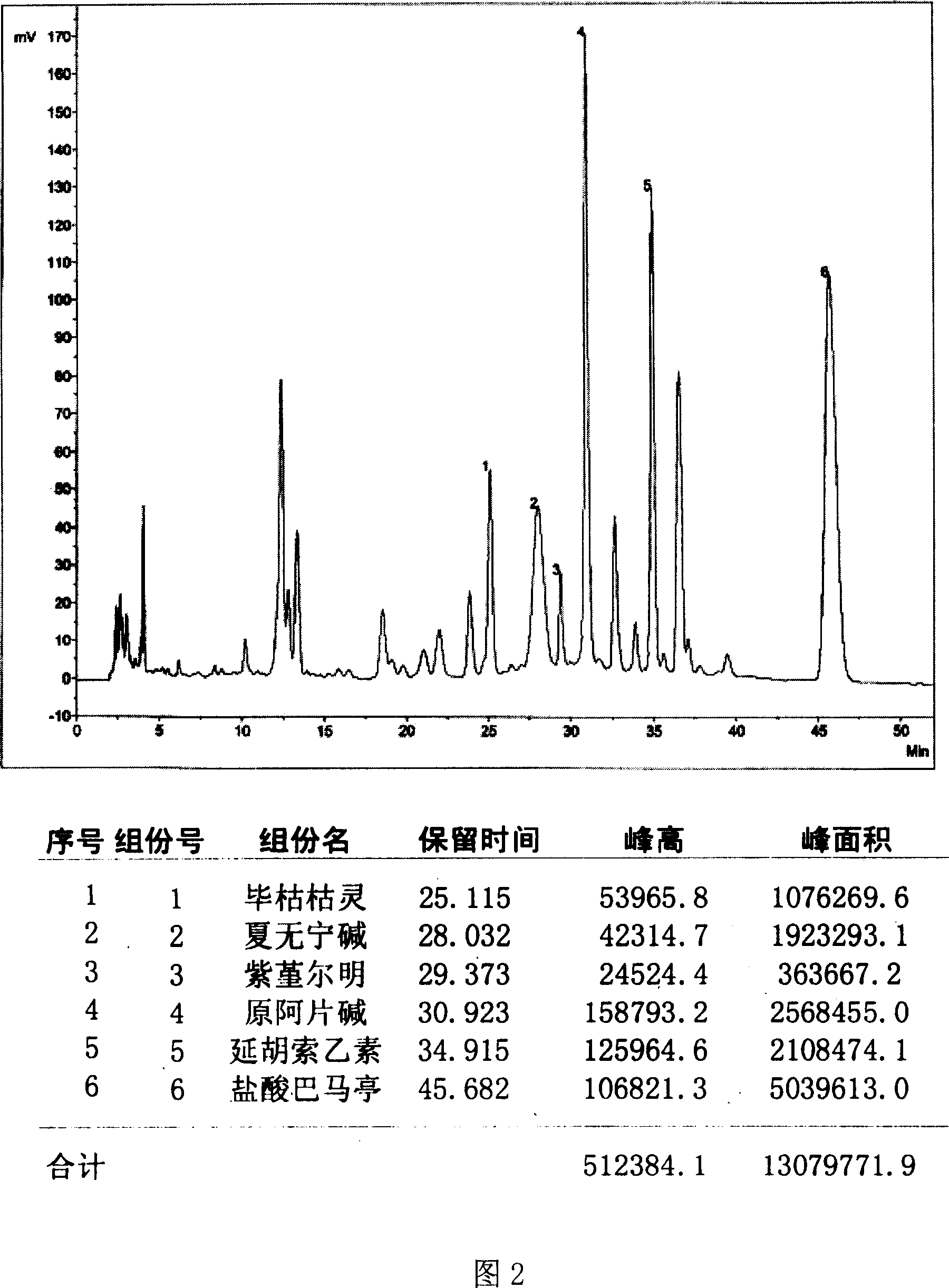 Rhizoma corydalis decumbentis extract, preparation method thereof, medicament composition containing the rhizoma corydalis decumbentis and application thereof