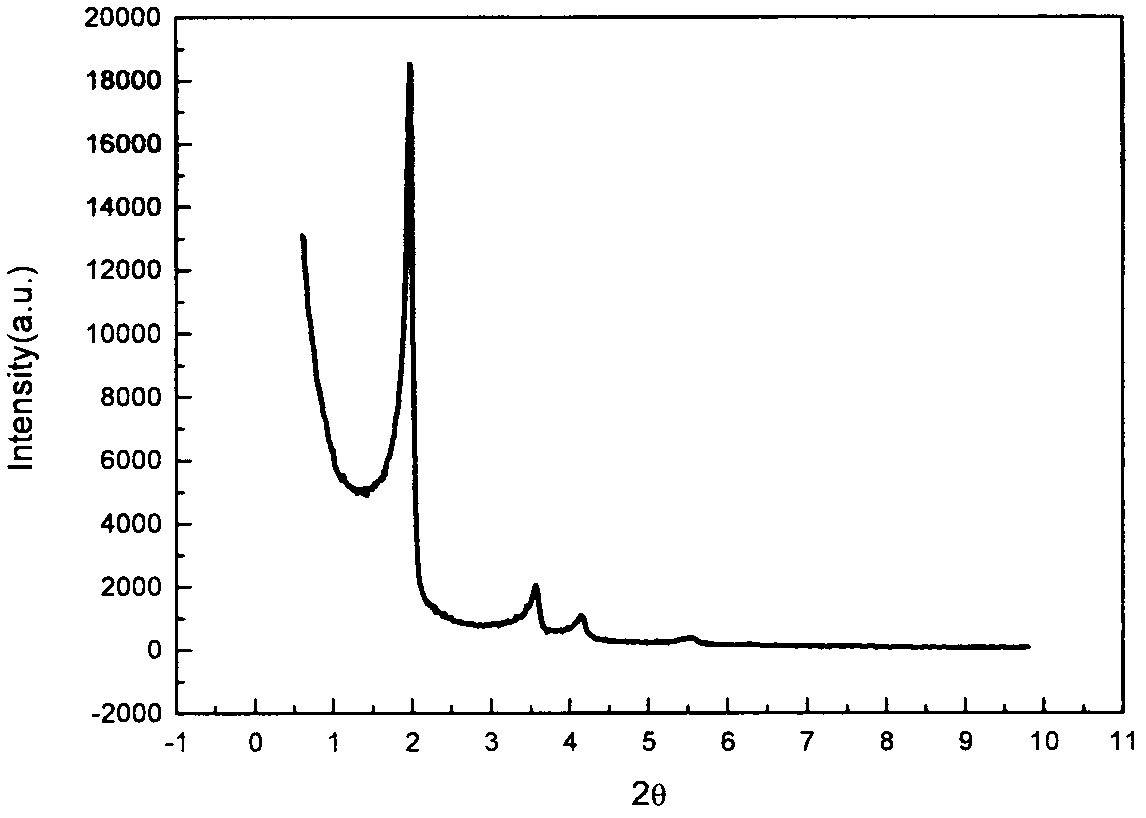 M-MCM-41 mesoporous molecular sieve with high transition metal content and high regularity and preparation method thereof