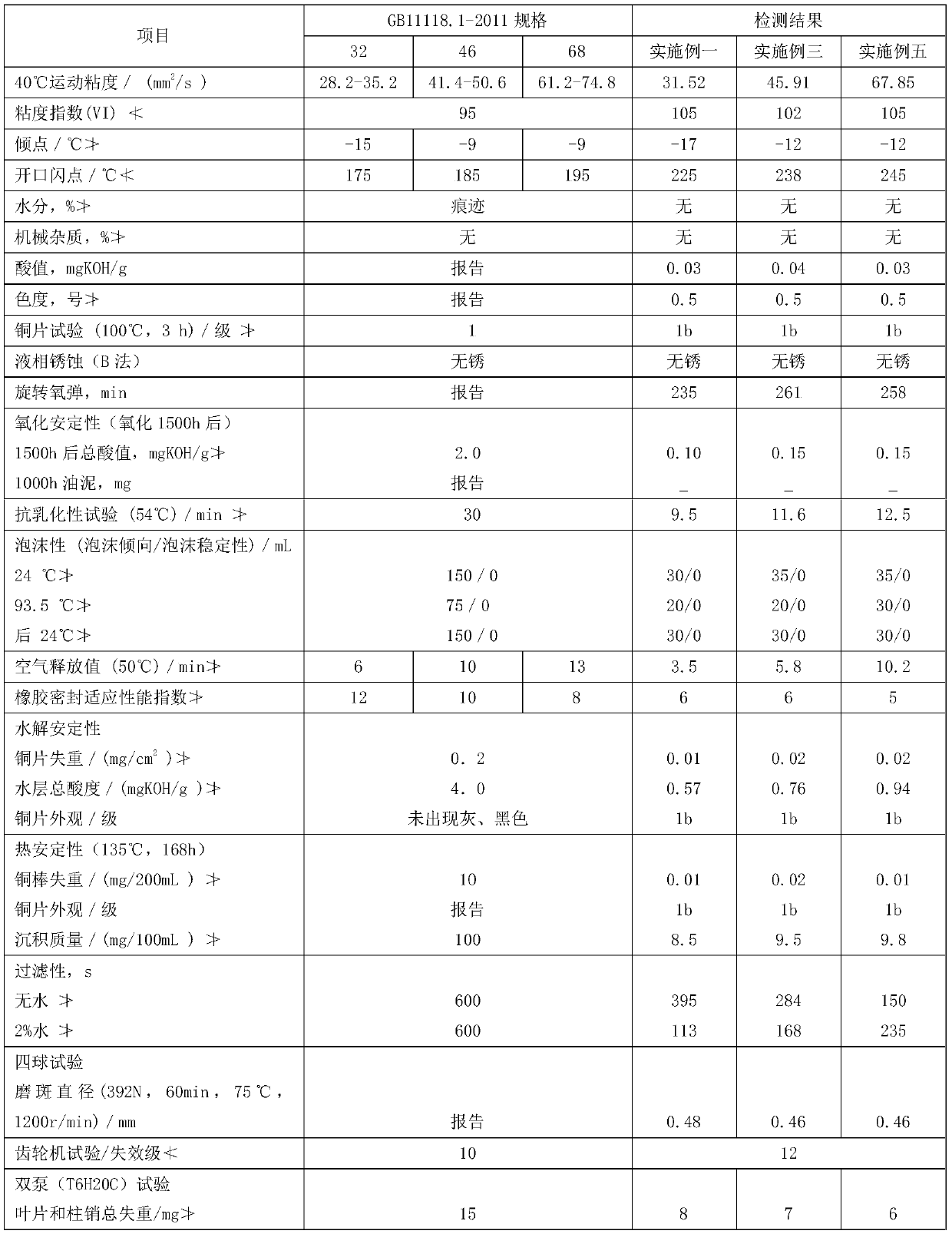 High-pressure anti-wear hydraulic oil