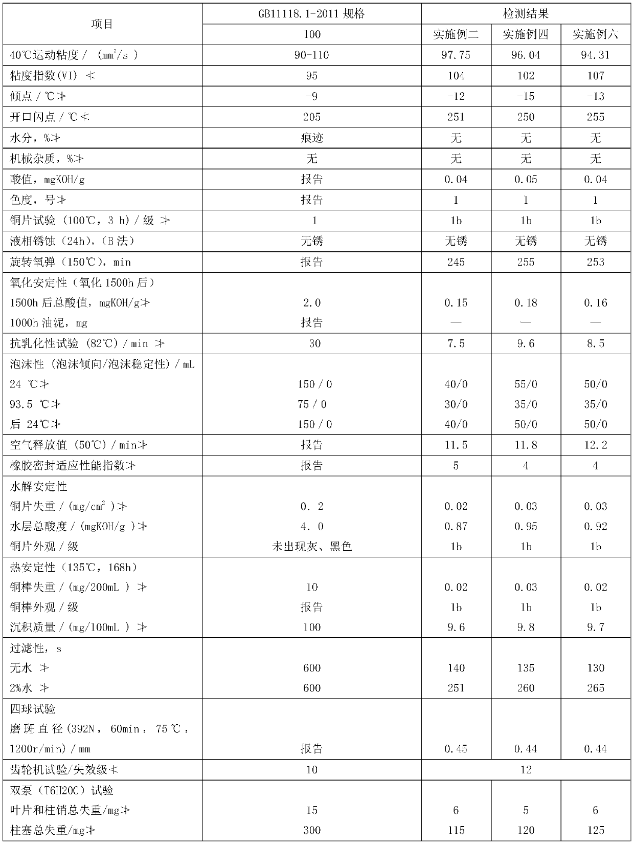 High-pressure anti-wear hydraulic oil