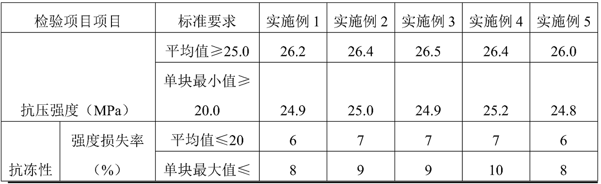 Archaized brick prepared by using montmorillonite and illite and preparing method thereof