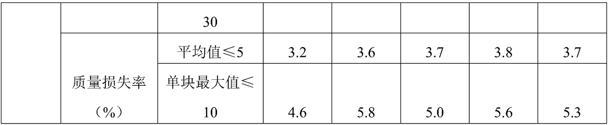 Archaized brick prepared by using montmorillonite and illite and preparing method thereof