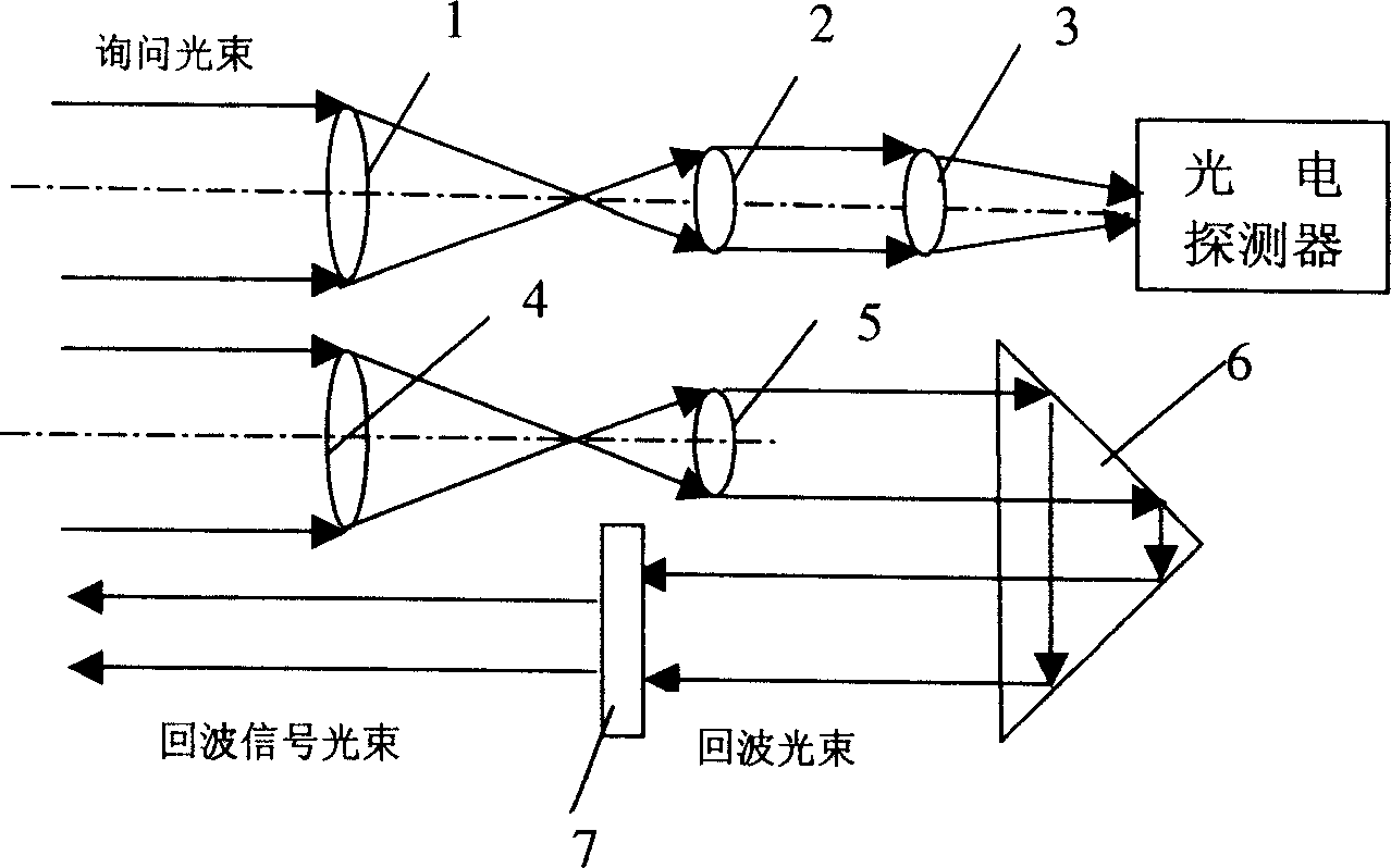 Laser receiving and echo device