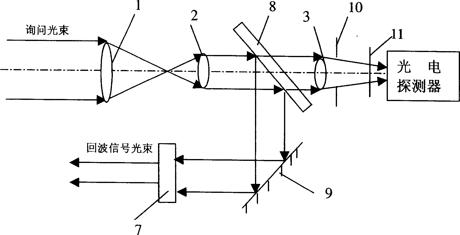 Laser receiving and echo device