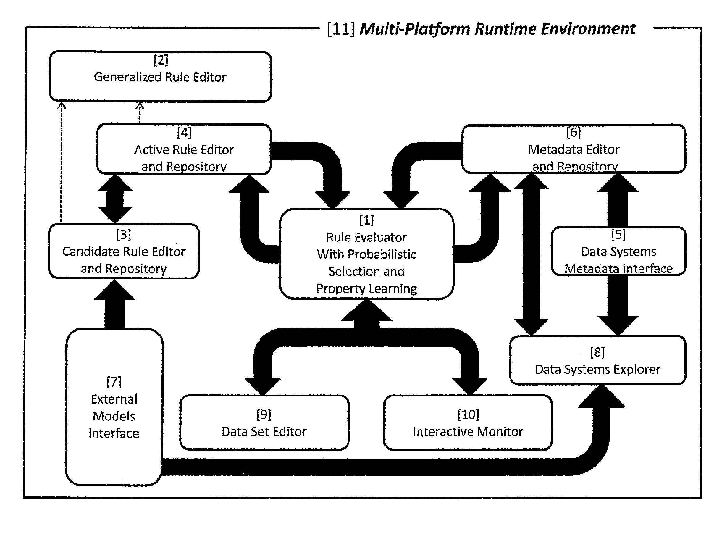 System and method for obfuscation of data across an enterprise