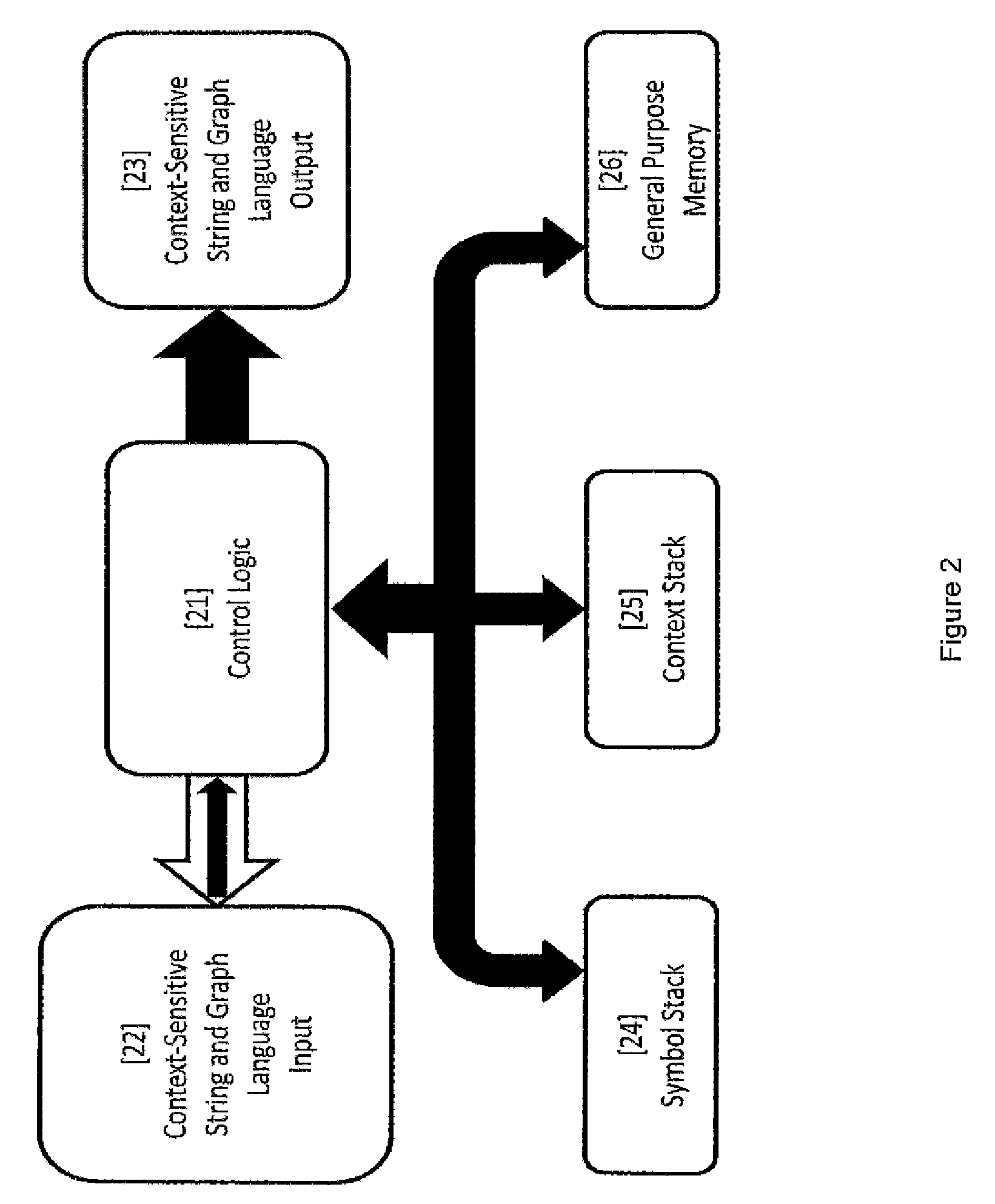 System and method for obfuscation of data across an enterprise