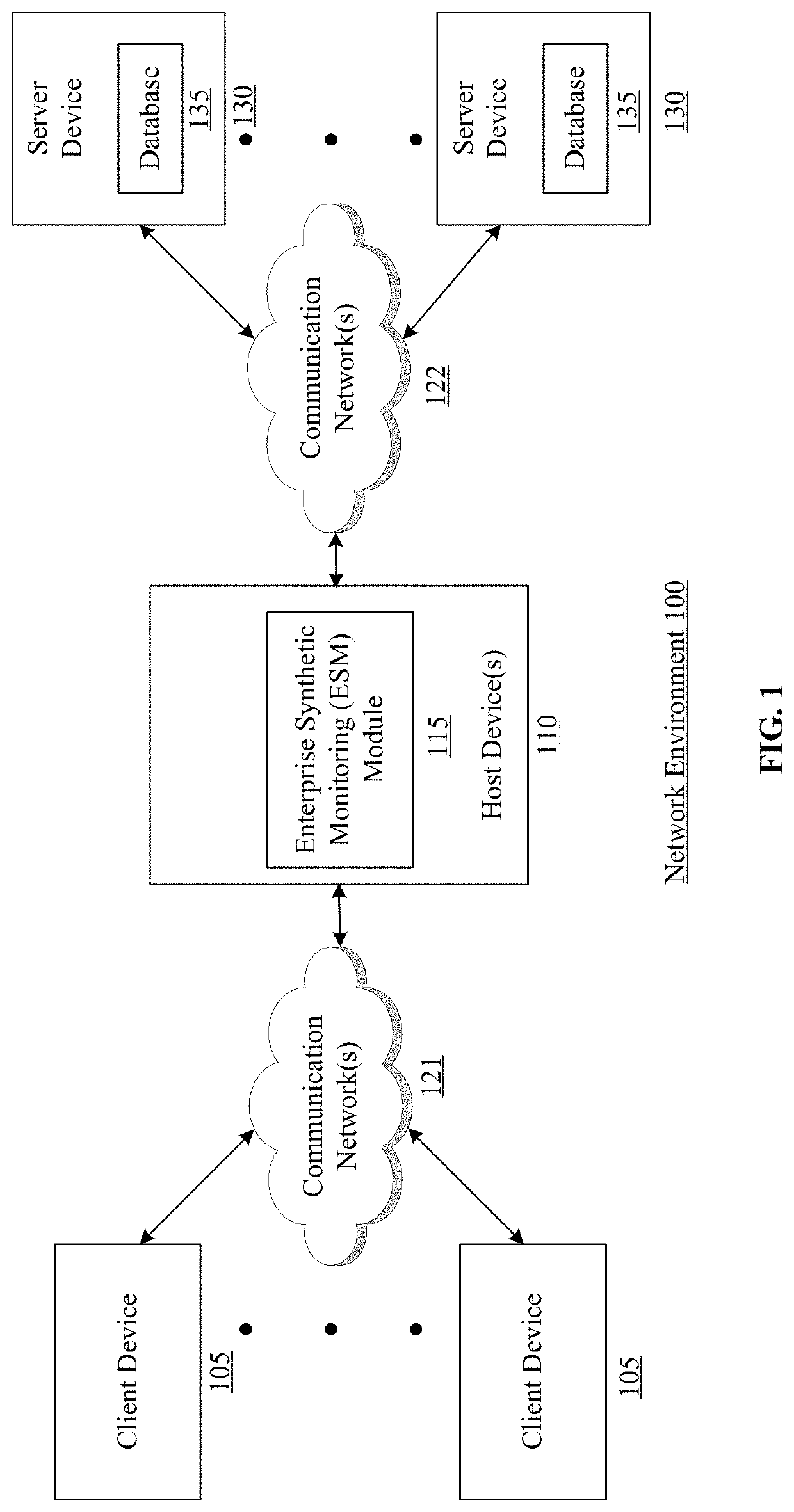 Methods for providing an enterprise synthetic monitoring framework