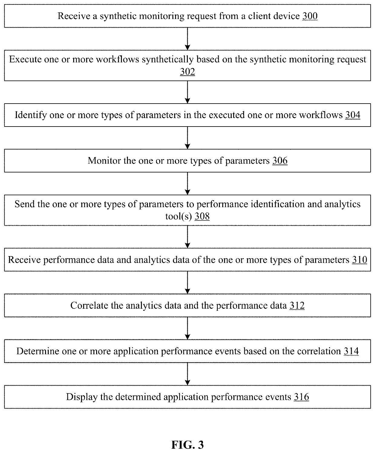 Methods for providing an enterprise synthetic monitoring framework