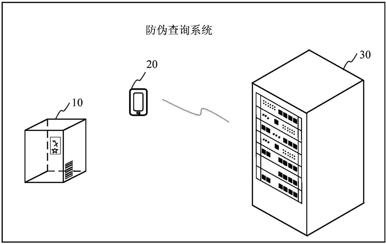 Anti-counterfeiting label, and anti-counterfeiting query system and method