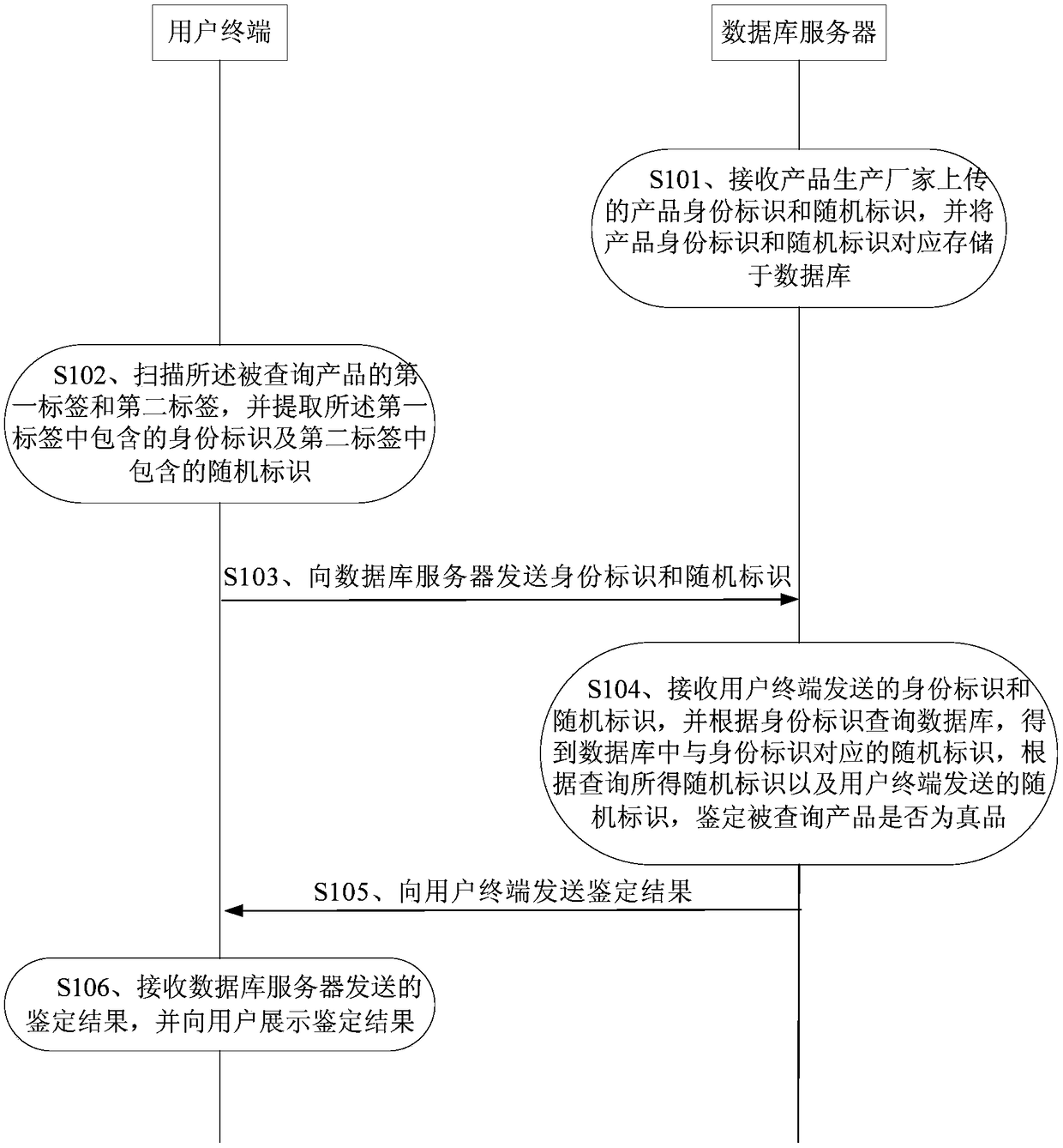 Anti-counterfeiting label, and anti-counterfeiting query system and method