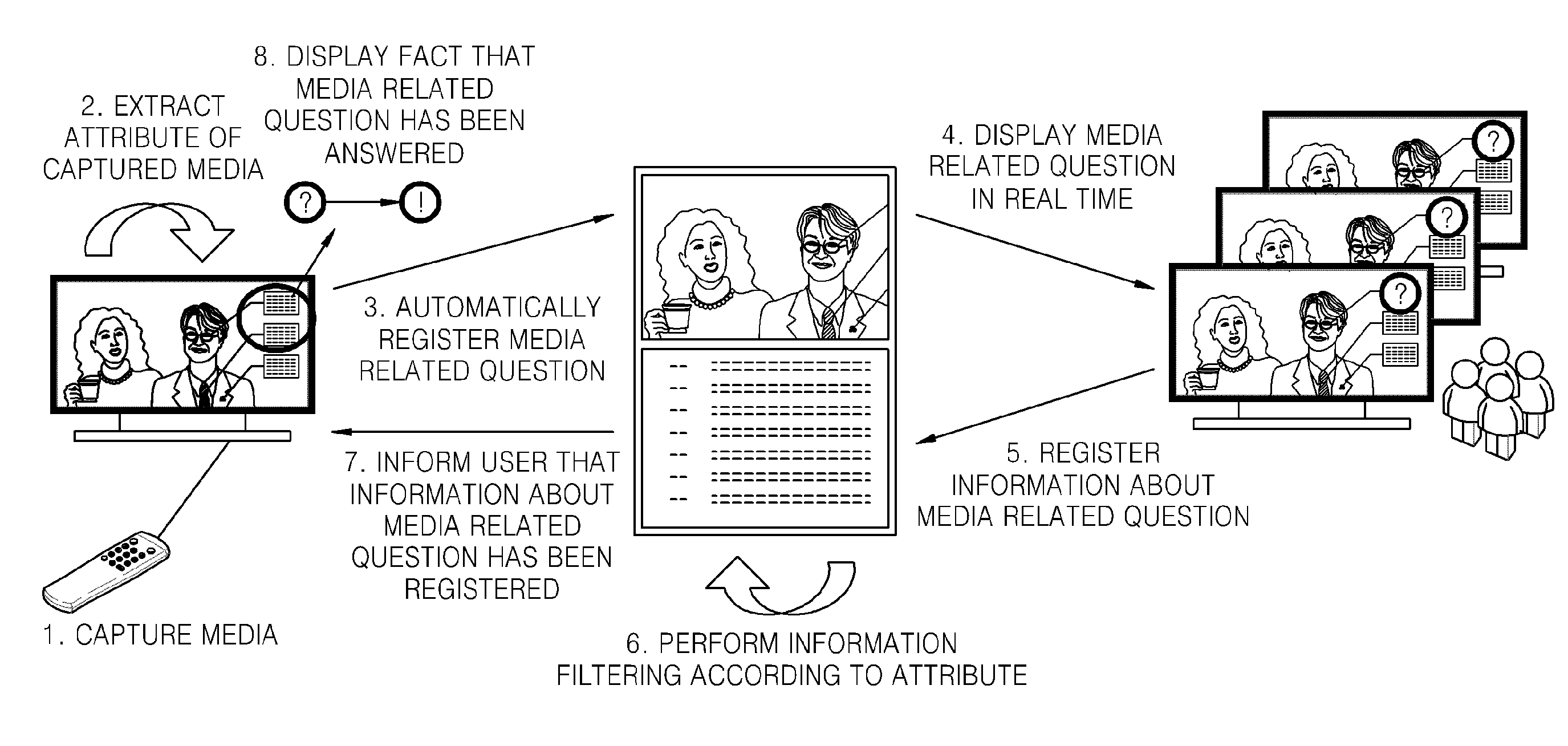 Method and system for sharing information between users in media reproducing system