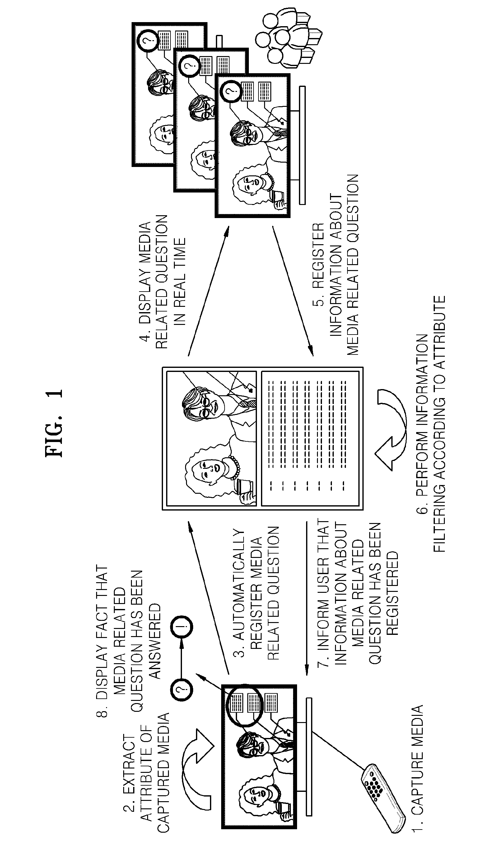 Method and system for sharing information between users in media reproducing system