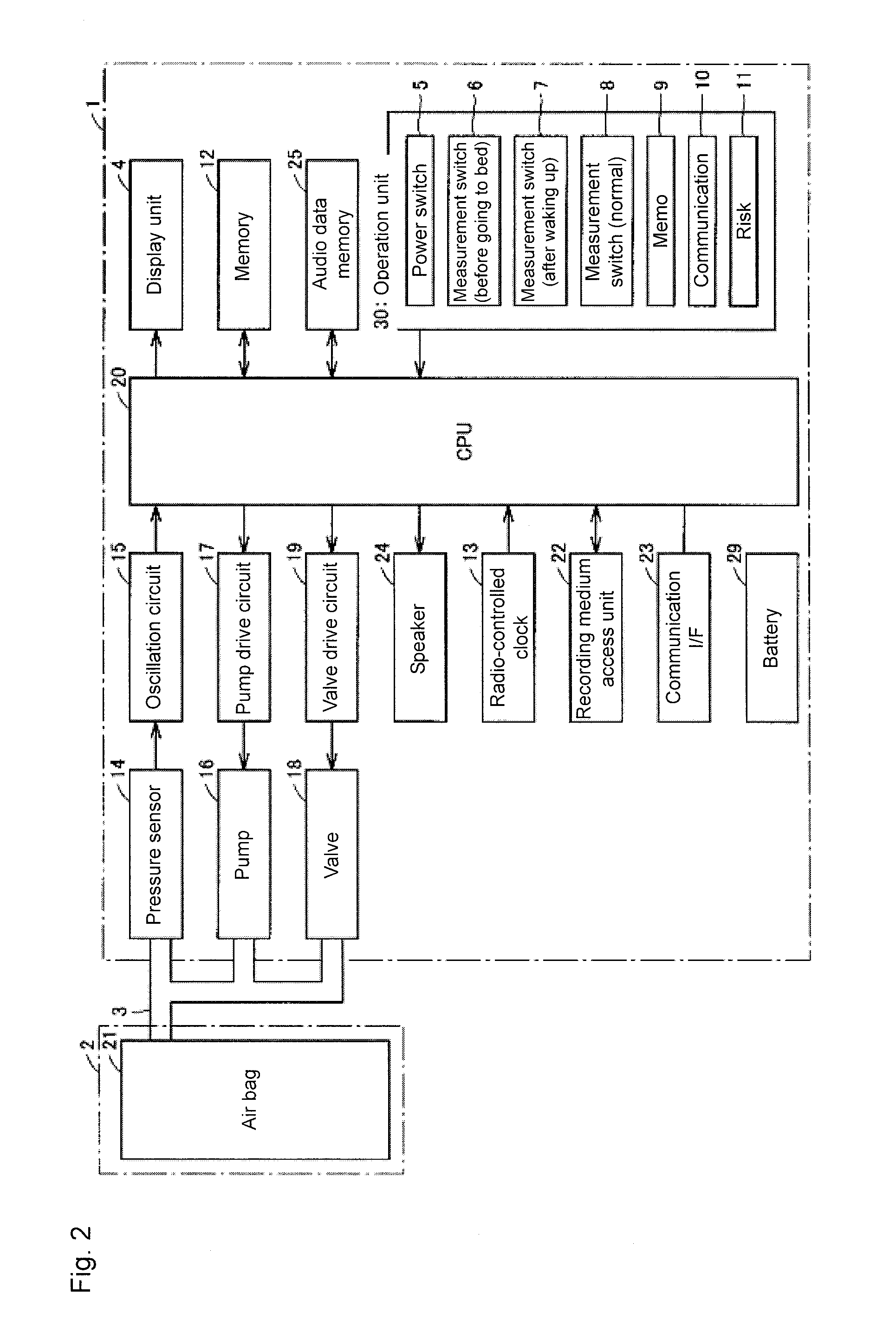 Blood pressure measurement device