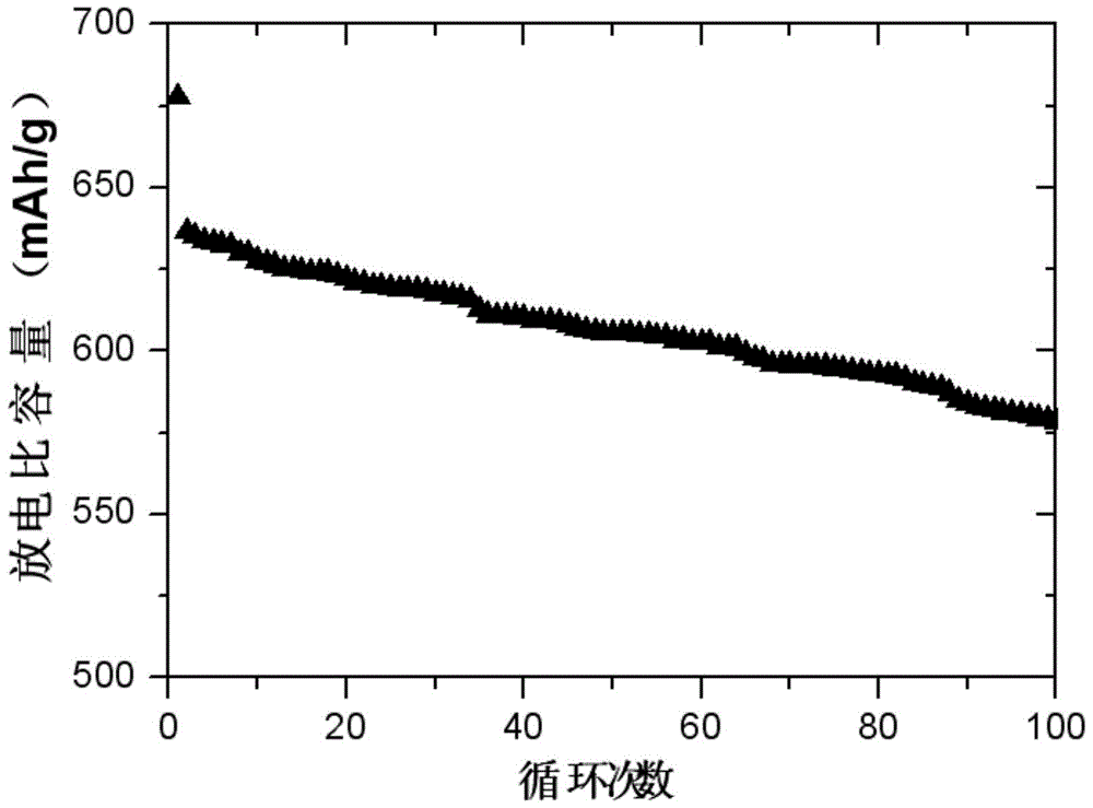 A kind of silicon-carbon-nitrogen composite negative electrode material and preparation method thereof